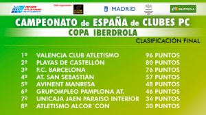 Valencia Copa Iberdrola