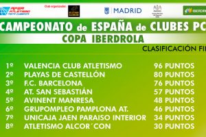 Valencia Copa Iberdrola