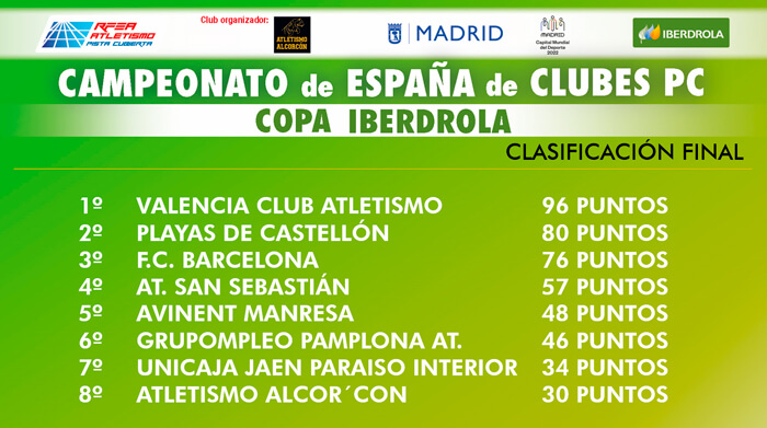 Valencia Copa Iberdrola